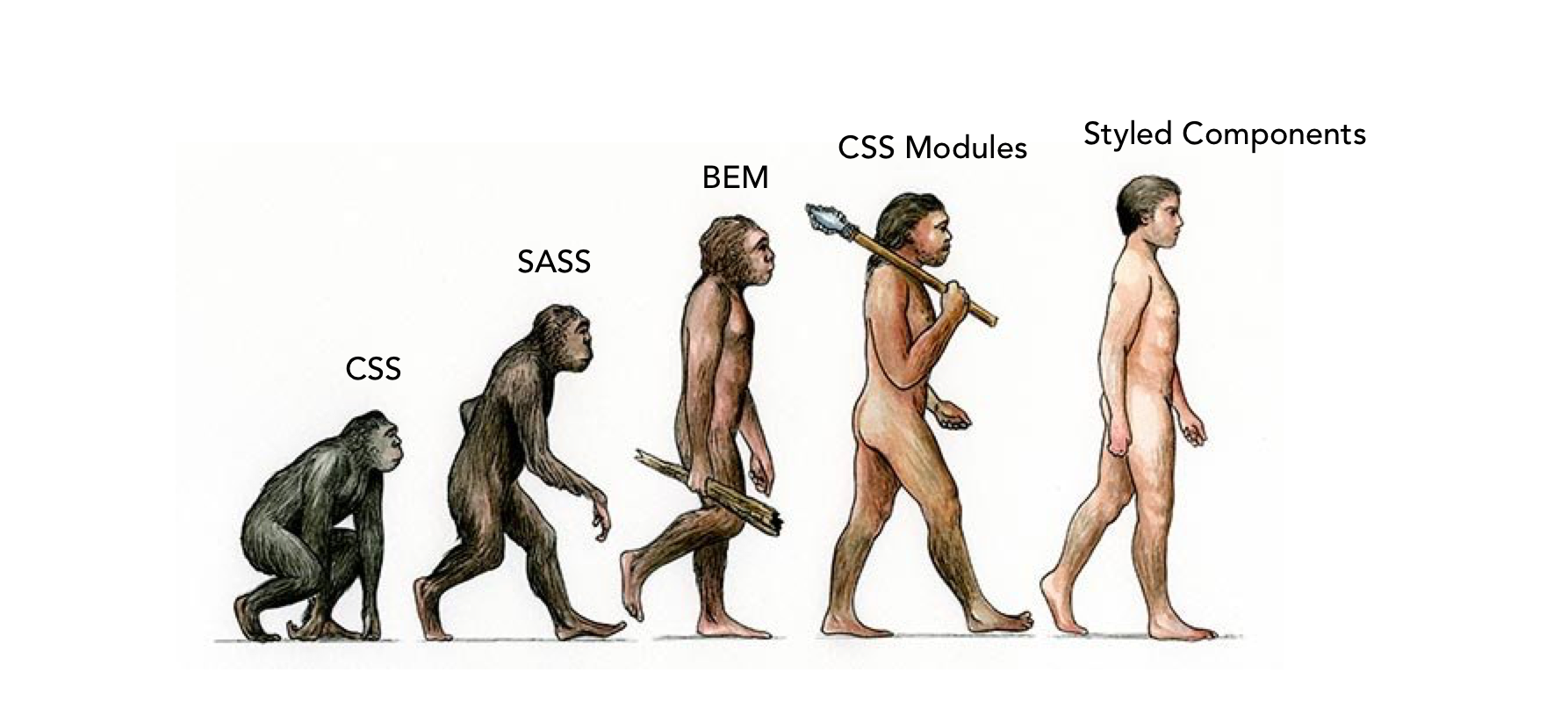 Preview image for CSS Evolution: From CSS, SASS, BEM, CSS Modules to Styled Components