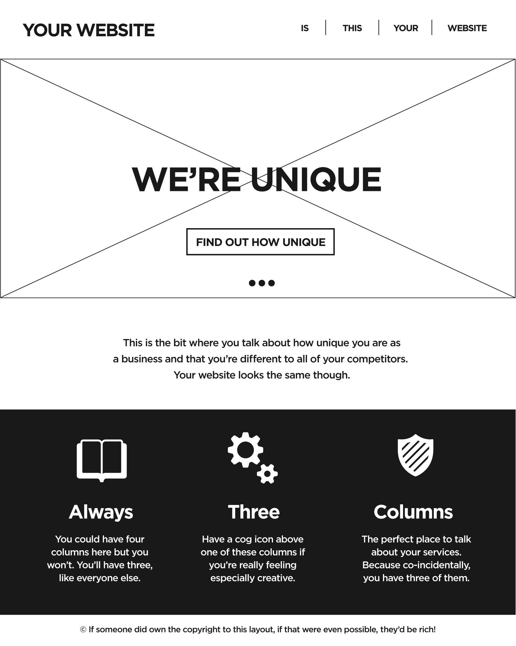 Preview image for Website Sameness™