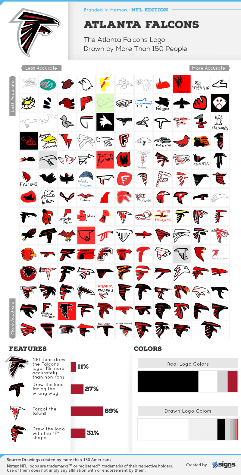 Preview image for Branded in Memory: NFL Edition