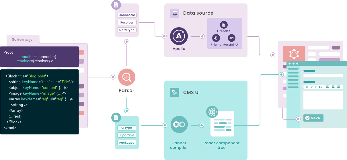 Preview image for Canner