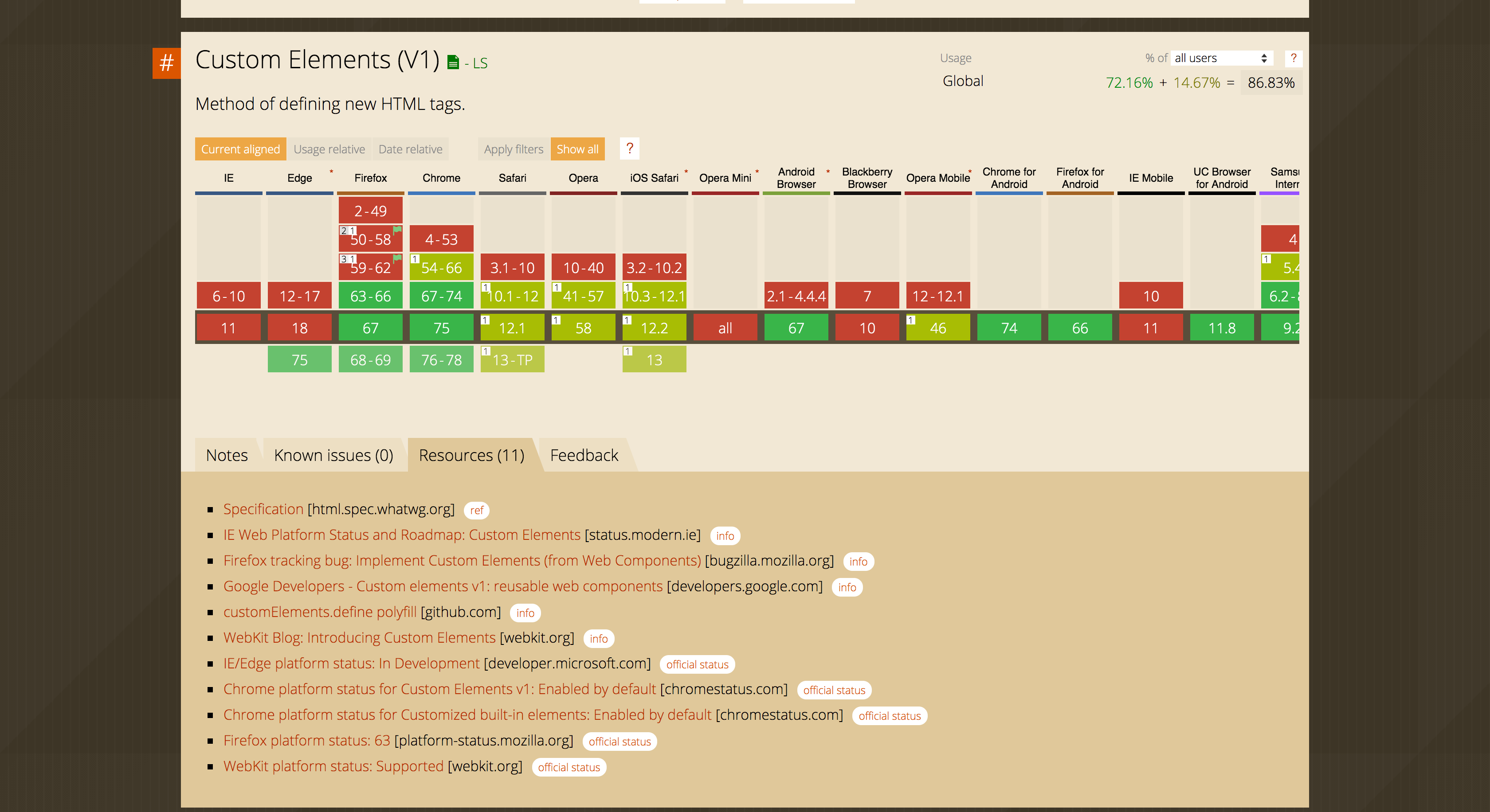 Preview image for The problem with web components
