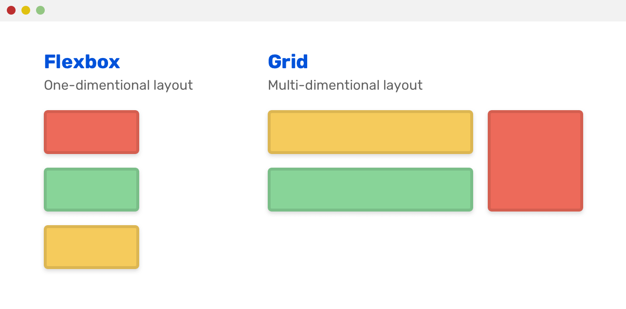 Preview image for Grid for layout, Flexbox for components