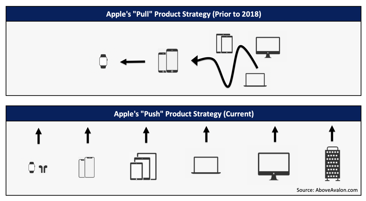 Preview image for Apple Is Pulling Away From the Competition
