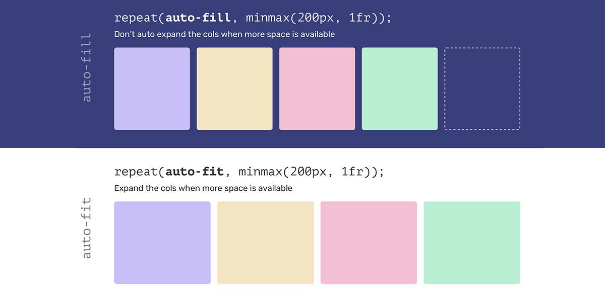 Preview image for A Deep Dive Into CSS Grid minmax()
